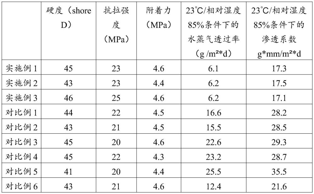 一種煙草原料倉庫用復(fù)合材料及其制備方法和應(yīng)用與流程