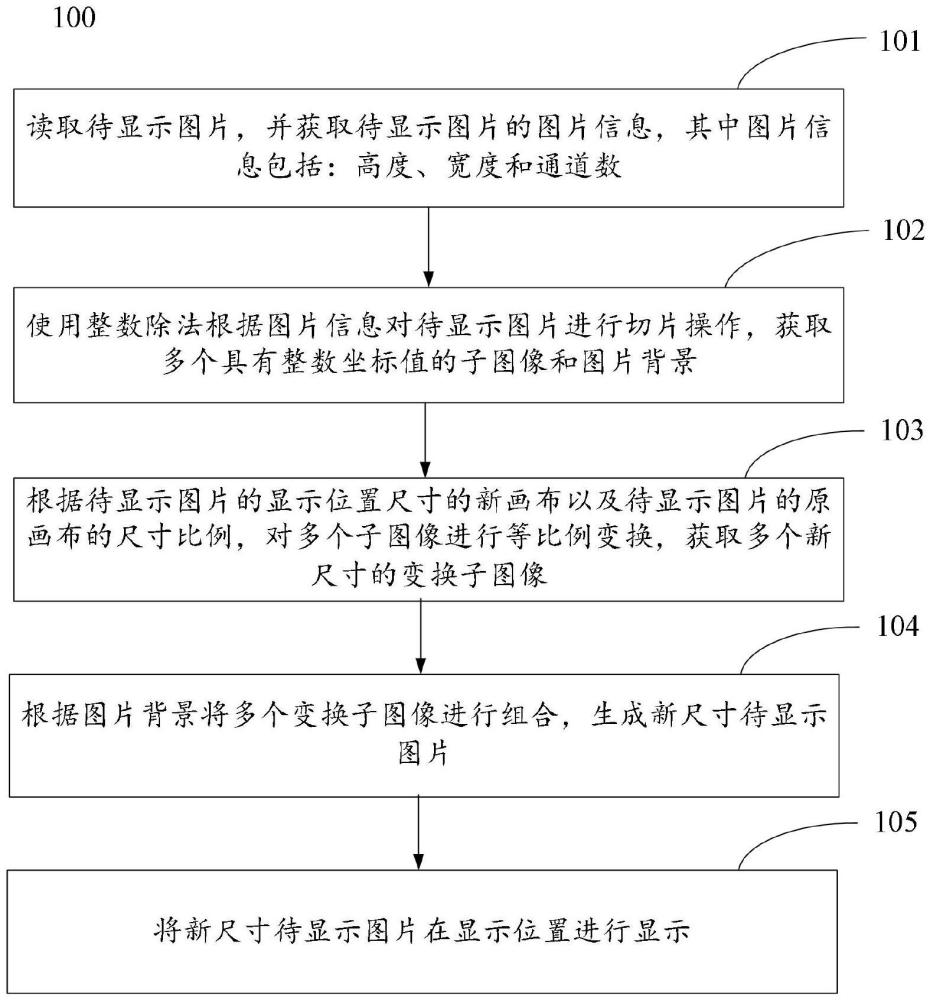 一種網(wǎng)站圖片自動化顯示方法、裝置、介質(zhì)及設(shè)備與流程