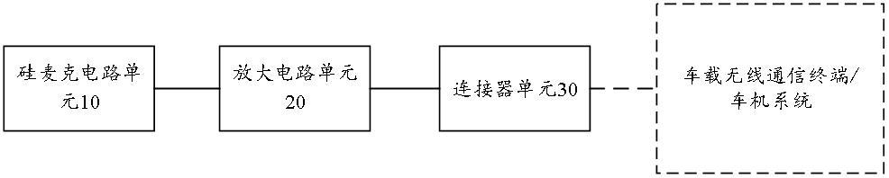 一種雙線傳輸?shù)能囕d單端硅麥克設備的制作方法