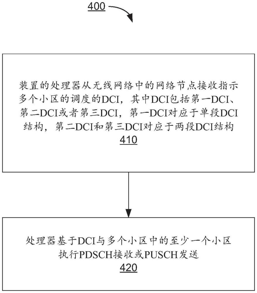 利用單個下行鏈路控制信息的多小區(qū)上行鏈路和下行鏈路傳輸調(diào)度方法與裝置與流程