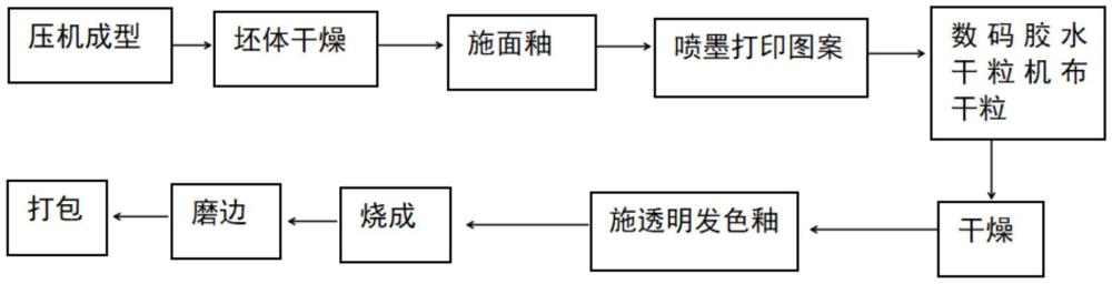 一種具有掐絲琺瑯效果的建筑陶瓷磚及其制備方法與流程