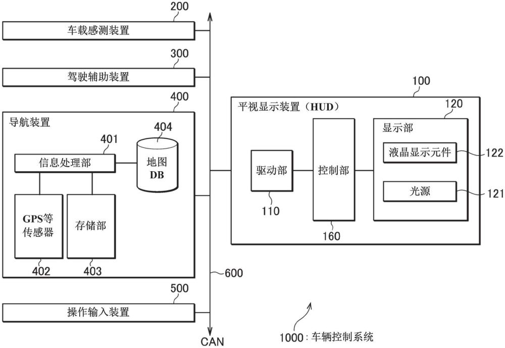 平視顯示裝置及顯示控制系統(tǒng)的制作方法