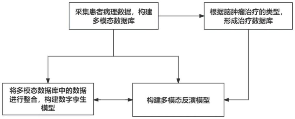 一種基于多模態(tài)數(shù)字孿生技術(shù)的建模方法及系統(tǒng)