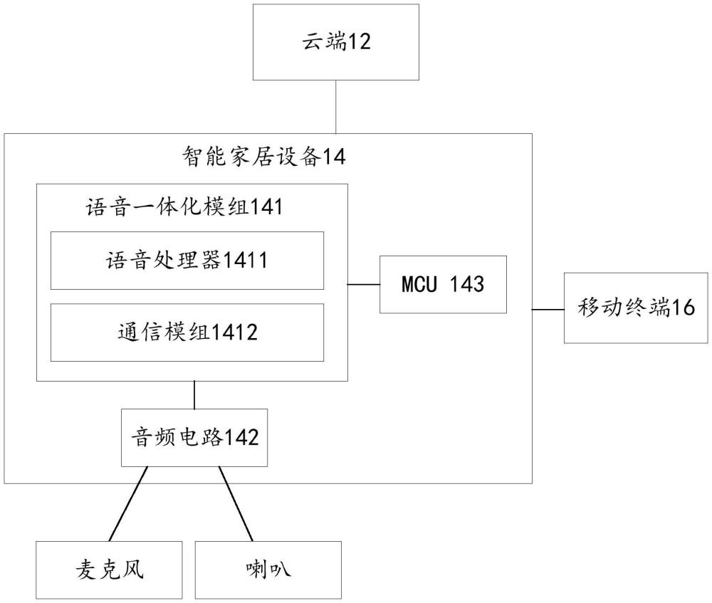 音控家電系統(tǒng)、智能家居設(shè)備和方法與流程