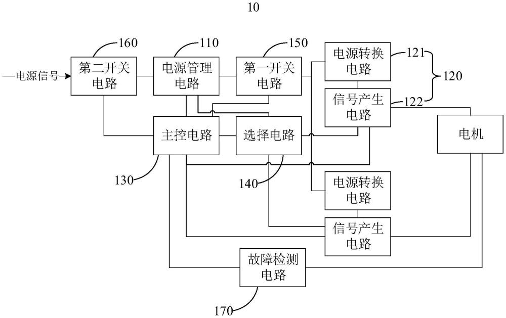 車輛的安全控制系統(tǒng)及車輛的制作方法