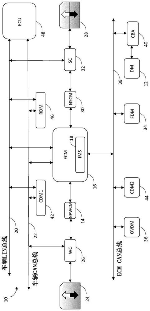 用于自動打開車窗的系統(tǒng)和方法與流程