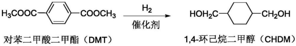 用于苯基衍生物加氫的催化劑及其制備的制作方法