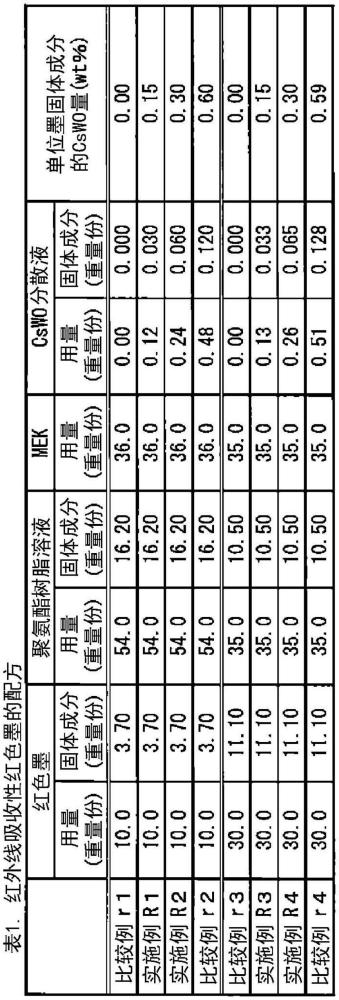 紅外線吸收性纖維、編織物或無紡布的制作方法