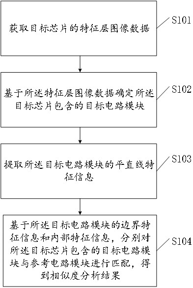 一种集成电路布图相似度分析方法及系统与流程