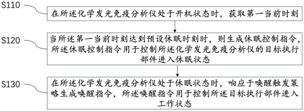 化學(xué)發(fā)光免疫分析儀及控制方法與流程