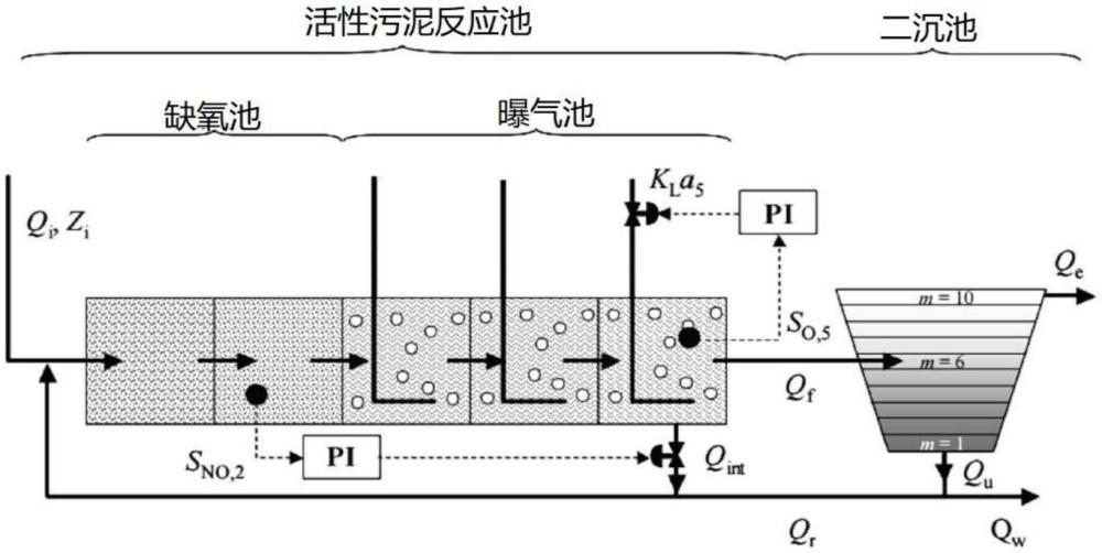 一種基于寬度學(xué)習(xí)的高效提取數(shù)據(jù)特征信息的水質(zhì)指標BOD5監(jiān)測方法