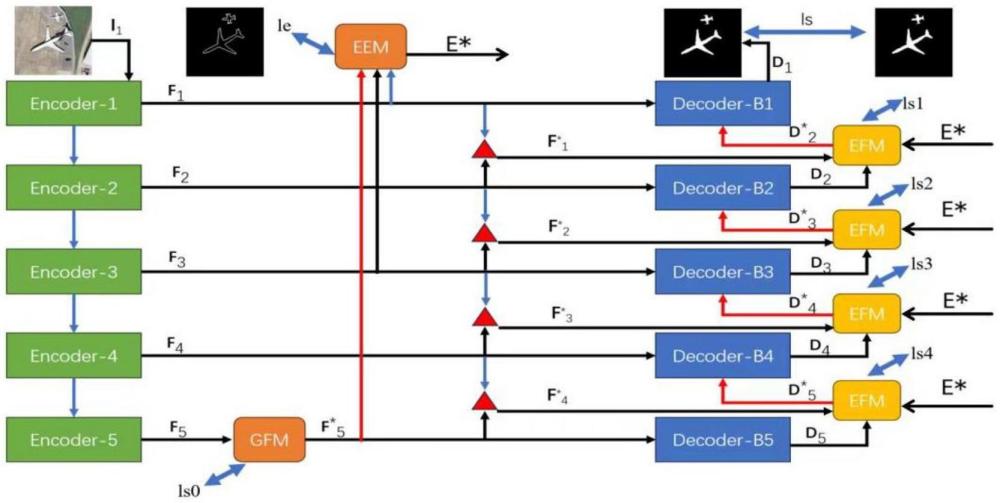 一種基于深度學(xué)習(xí)的遙感圖像顯著目標(biāo)檢測方法