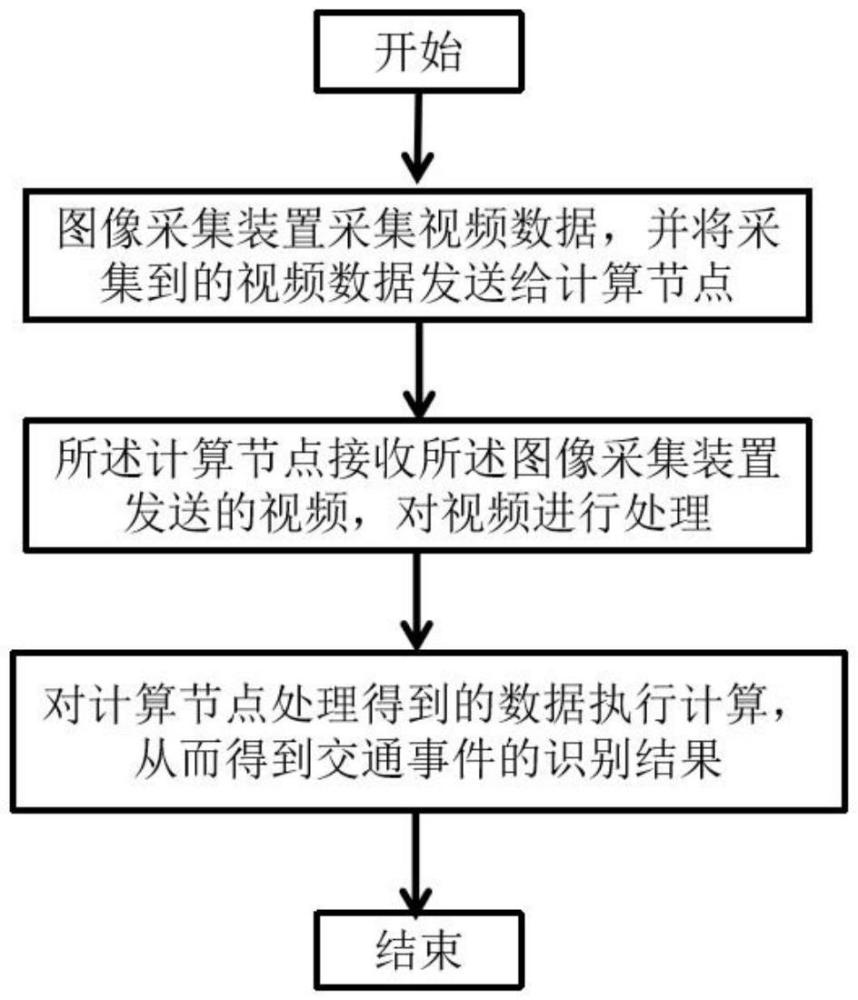 一種交通事件的自動識別方法與流程