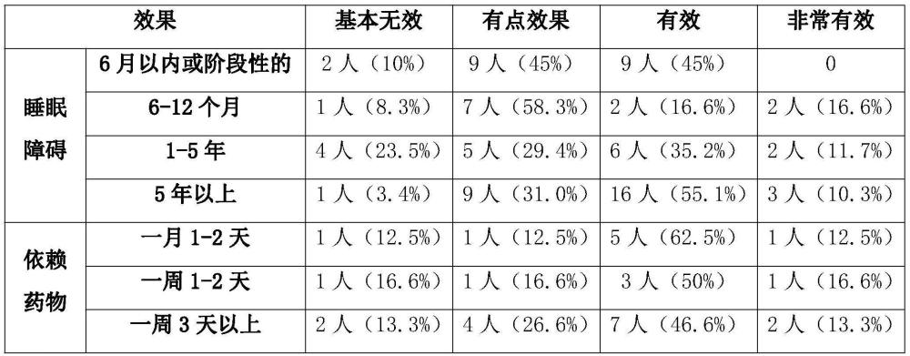 一種輔助睡眠的乳酸菌后生元制劑、組合物、制備方法及其應用與流程