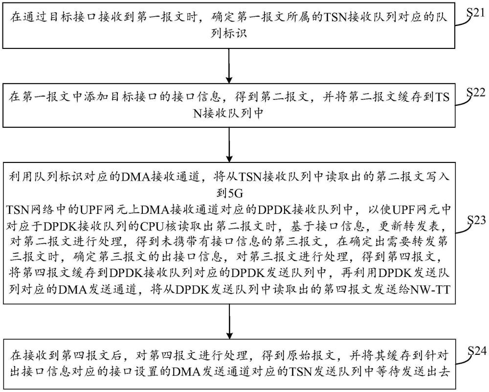 一種報(bào)文處理方法及裝置與流程