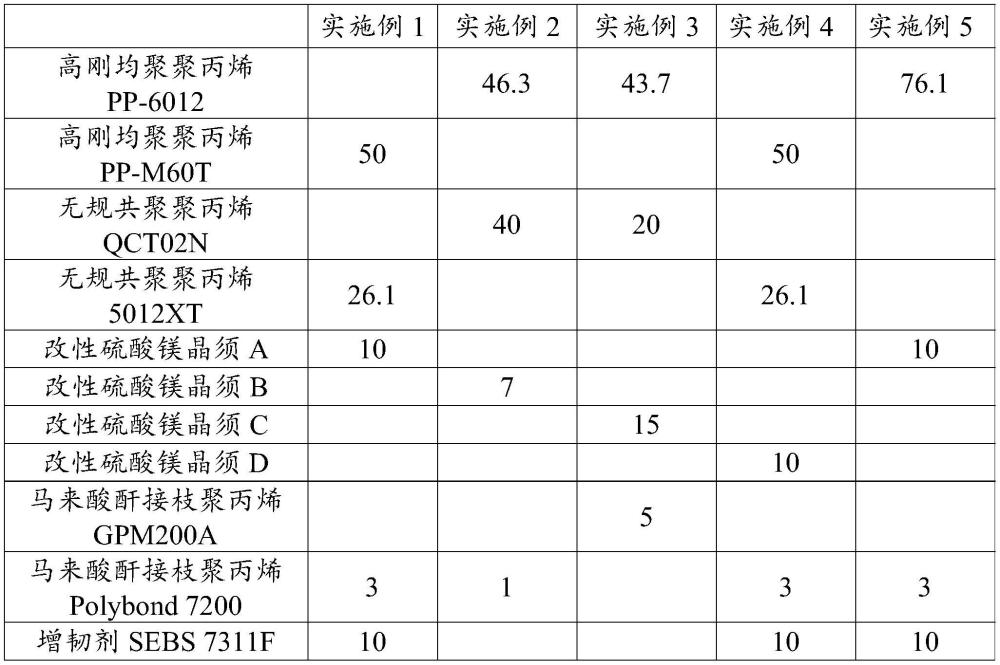 一種聚丙烯材料及其制備方法和應(yīng)用與流程