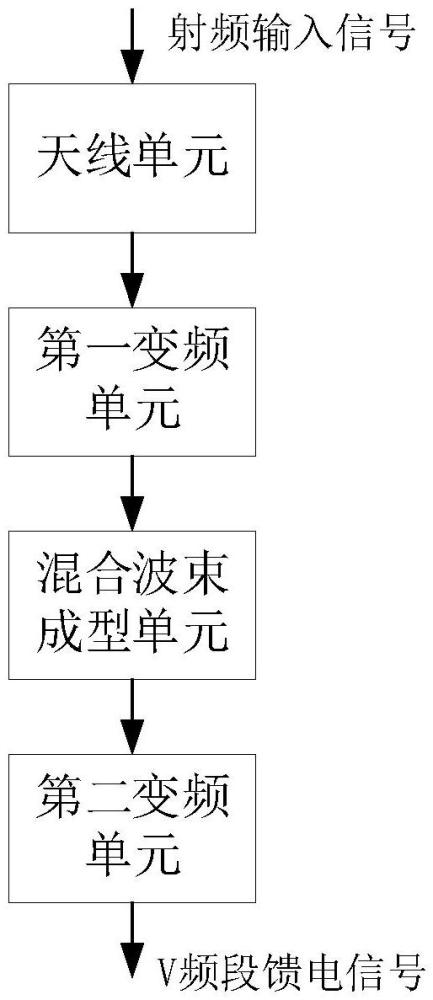 多波束相控陣接收系統(tǒng)和多波束相控陣發(fā)射系統(tǒng)的制作方法