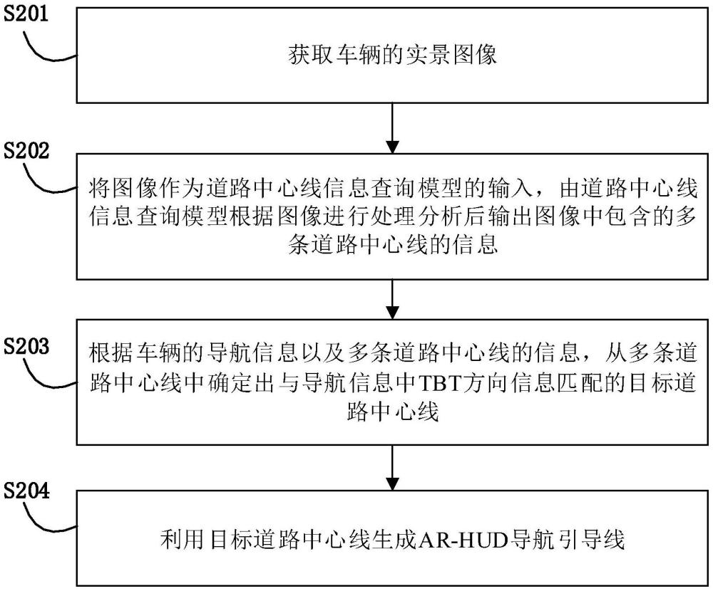 一種AR-HUD導(dǎo)航引導(dǎo)線生成方法及相關(guān)裝置與流程