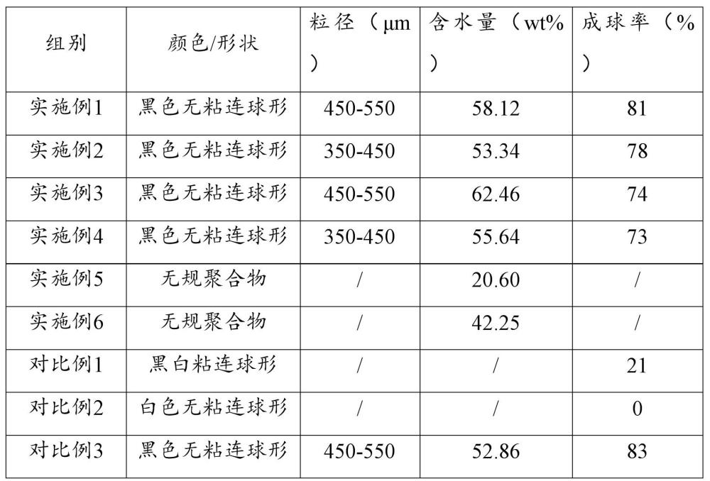 一種有機(jī)修飾離子篩復(fù)合吸附材料及其制備方法和應(yīng)用