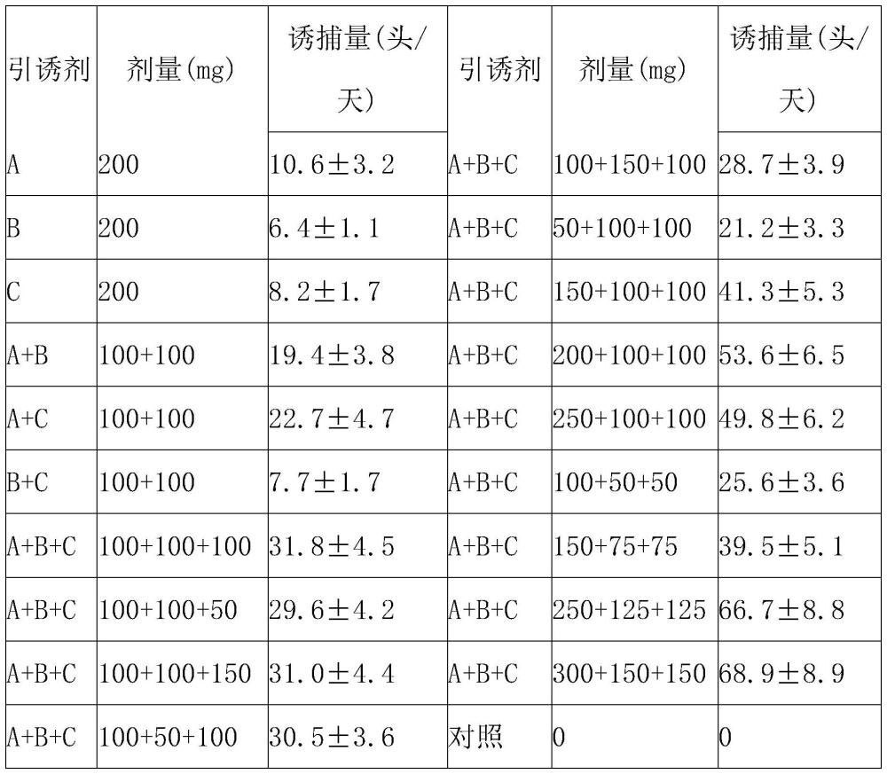 一種基于中藥氣味的蠐螬味誘劑組合物及其使用方法