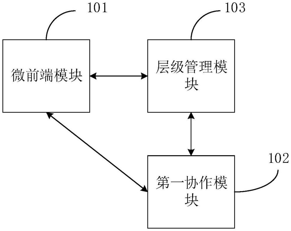 层级更新系统及方法与流程