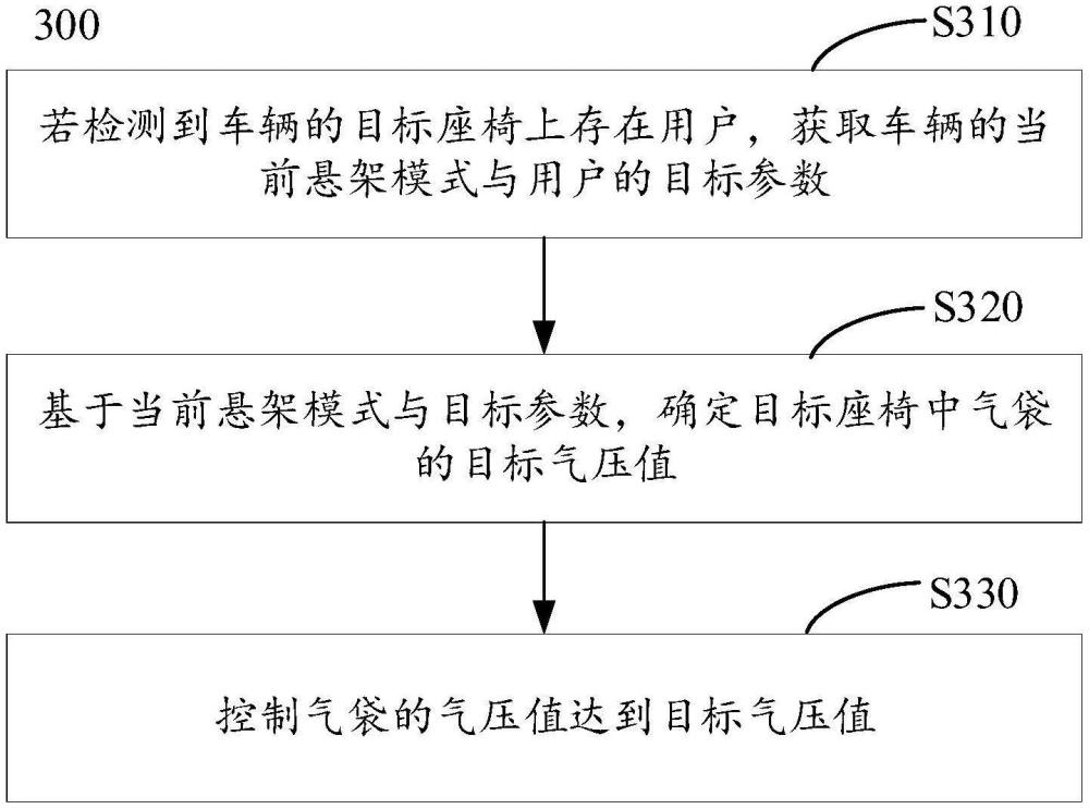 座椅的控制方法、裝置及車輛與流程