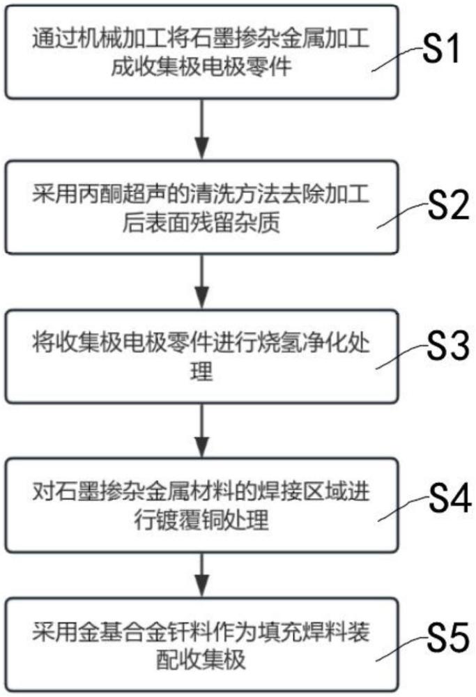 一種低二次電子發(fā)射系數(shù)收集極電極表面處理方法與流程