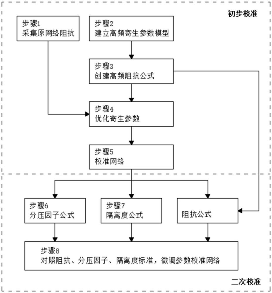 一種線性阻抗穩(wěn)定網(wǎng)絡(luò)校準(zhǔn)方法、裝置、設(shè)備、存儲介質(zhì)