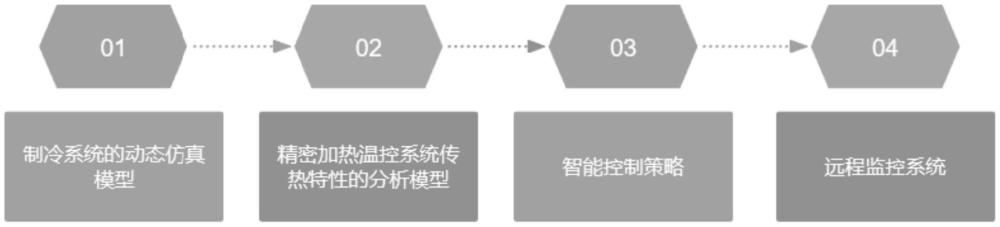 一種光刻機(jī)超靜態(tài)精密溫度供液控制系統(tǒng)的制作方法