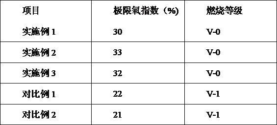 一種耐鹽霧防腐耐磨涂層的制備工藝和應(yīng)用的制作方法