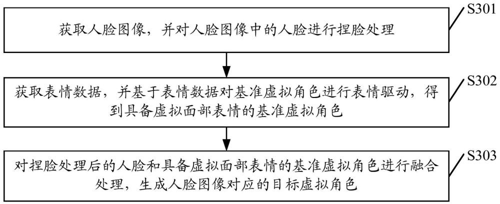 一種數(shù)據(jù)處理方法、裝置、設(shè)備、介質(zhì)及程序產(chǎn)品與流程