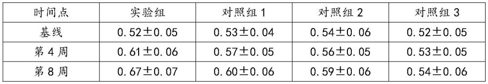 富含燕窩肽和彈性蛋白肽的冬蟲夏草菌絲粉制備方法與流程