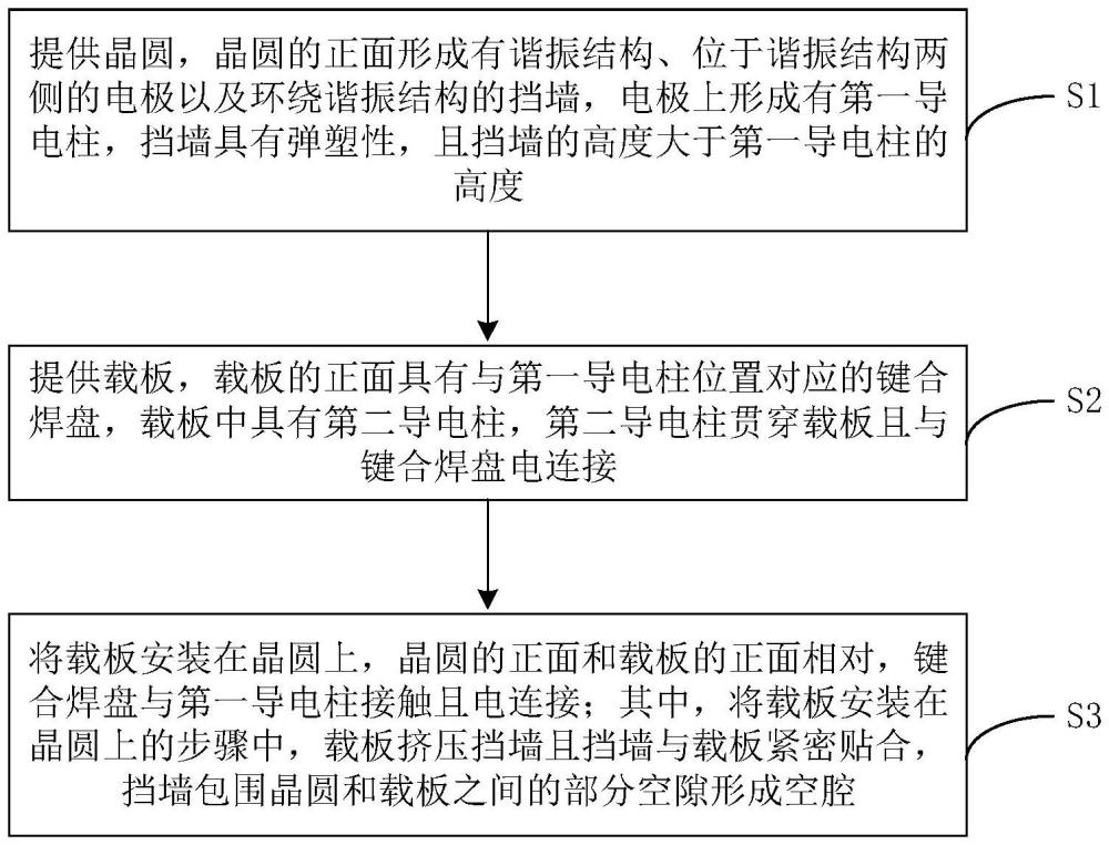 濾波器及其制作方法與流程