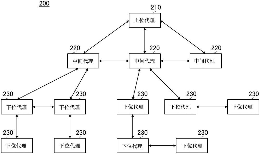 系統(tǒng)的制作方法