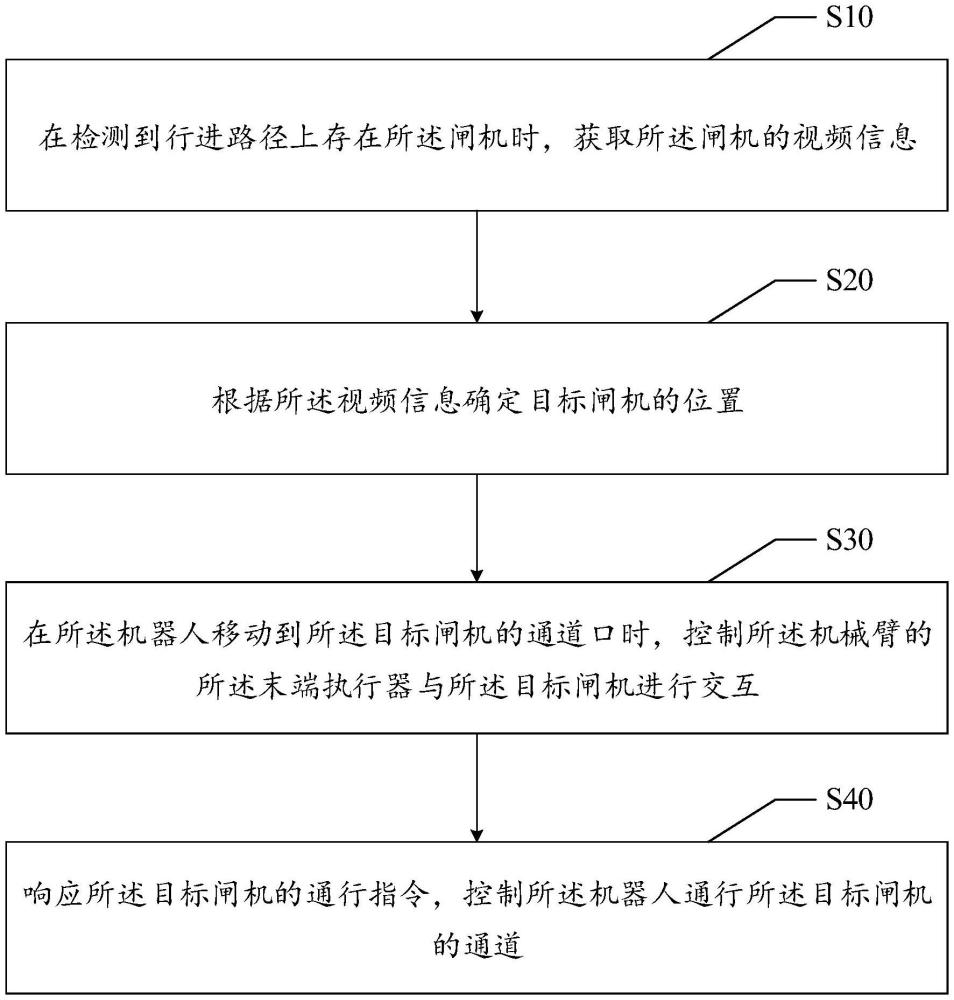 機(jī)器人的控制方法、機(jī)器人及存儲介質(zhì)與流程