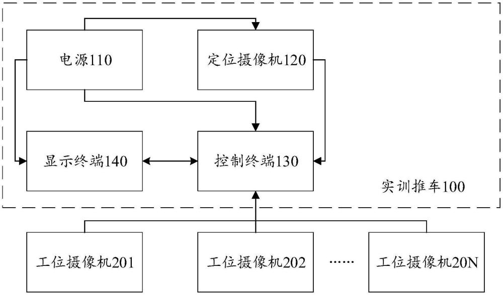 實(shí)訓(xùn)推車、實(shí)訓(xùn)系統(tǒng)和畫面切換方法與流程