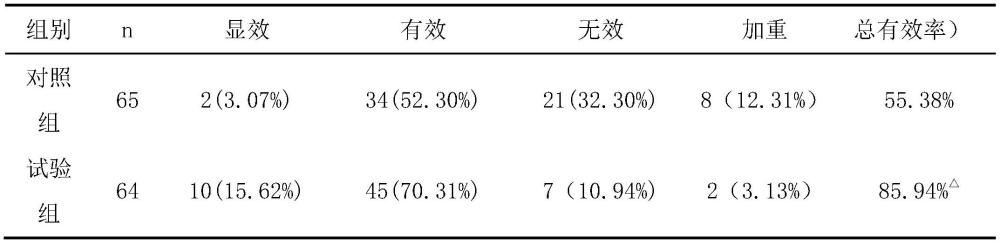 一種治療射血分?jǐn)?shù)保留的心力衰竭的中藥組合物及其應(yīng)用