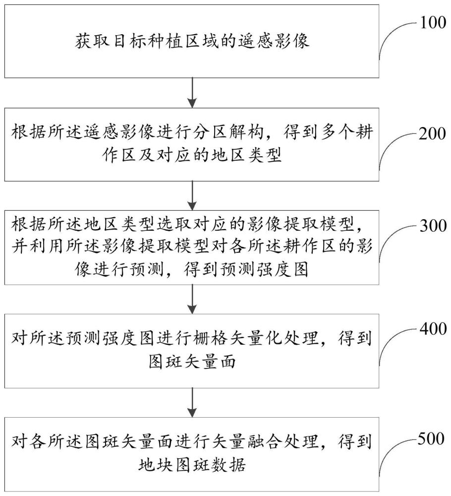 一種種植地塊空間結(jié)構(gòu)重建方法、系統(tǒng)、設備及存儲介質(zhì)與流程