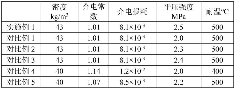 一種對(duì)位芳綸蜂窩、耐溫蜂窩芯材料及其制備方法與流程