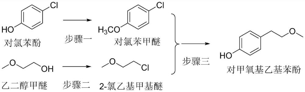 一種對甲氧基乙基苯酚的制備方法與流程