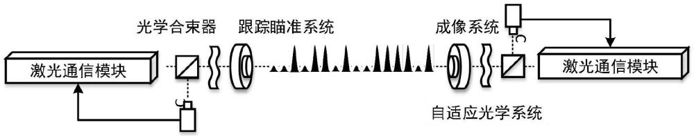 基于成像信道預補償的激光通信方法