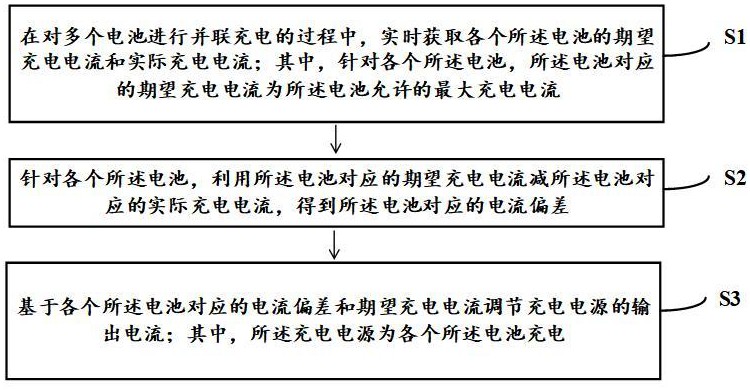 多電池并聯(lián)充電方法、裝置、設(shè)備及存儲(chǔ)介質(zhì)與流程