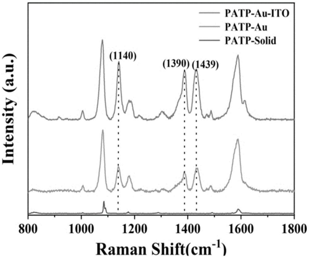 一種Au-ITO復(fù)合SERS基底的制備方法和應(yīng)用