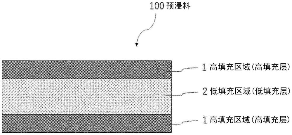 預(yù)浸料、層疊板、印刷線路板及半導(dǎo)體封裝體的制作方法