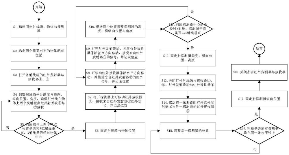 一種多源多探測(cè)器X射線檢測(cè)儀自動(dòng)位置標(biāo)定方法及設(shè)備