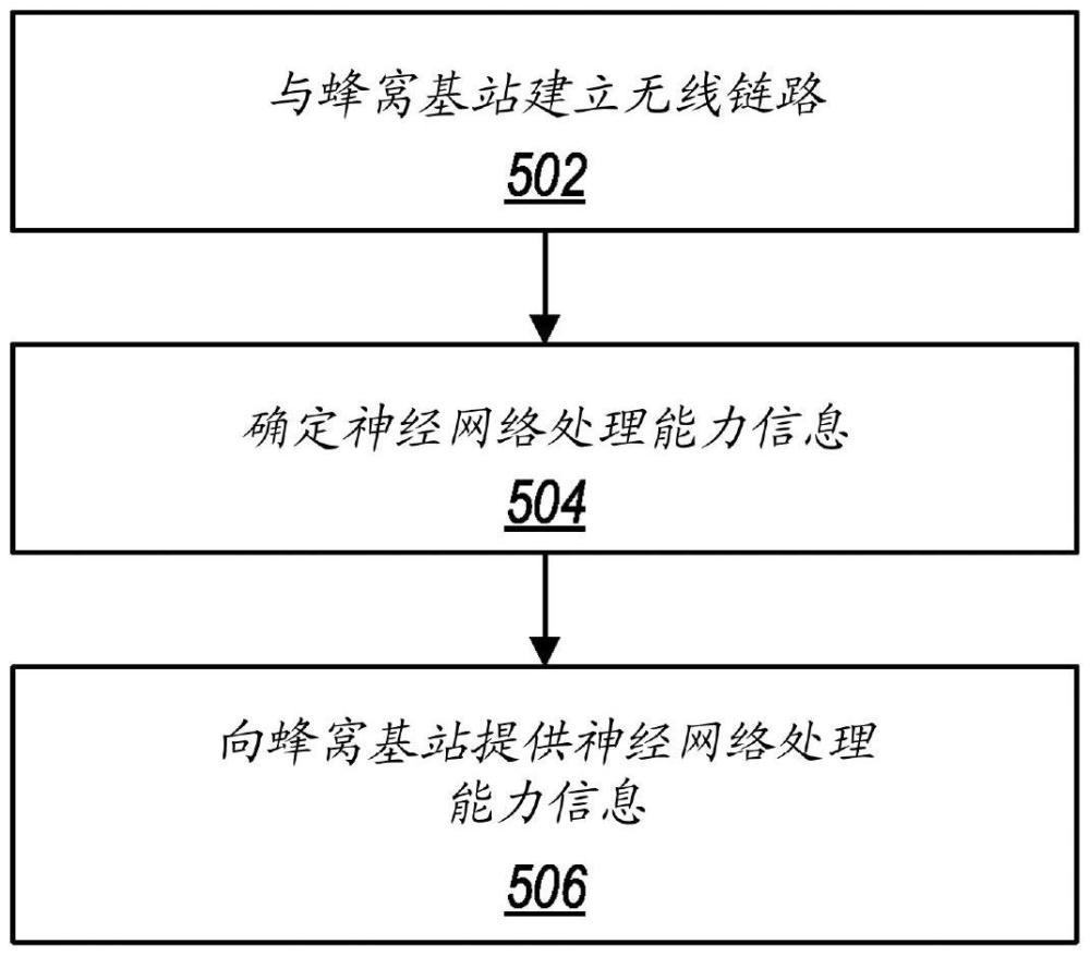 神经网络处理管理的利记博彩app