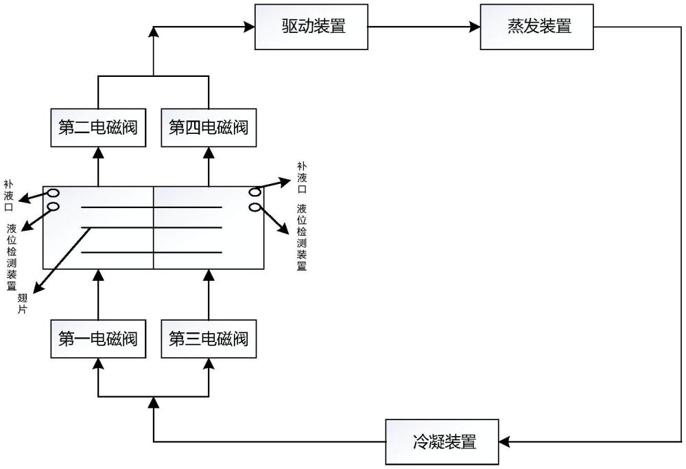 一种双相液冷补液系统及网络设备的制作方法