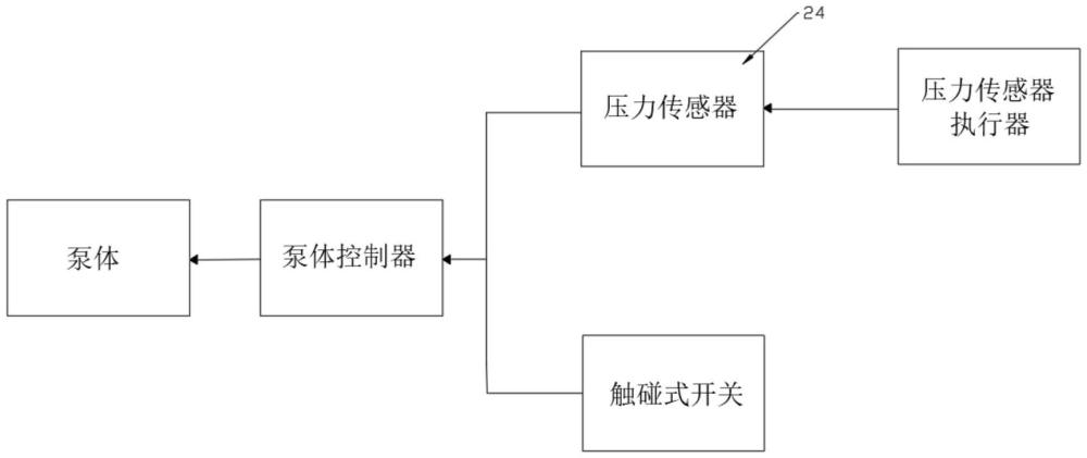 一種自適應出液的齒輪清洗淋噴裝置的制作方法