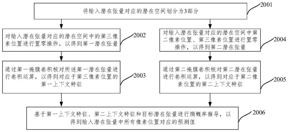 預(yù)測(cè)值確定方法、編碼設(shè)備、解碼設(shè)備及存儲(chǔ)介質(zhì)與流程