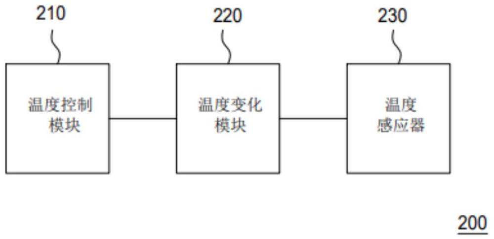 溫度調(diào)節(jié)模塊以及溫度調(diào)節(jié)方法與流程